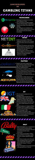 Infographic: Game Developers or Gambling Titans